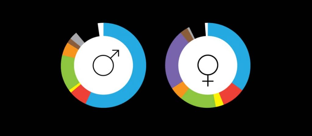 10 Unisex Colours You Can Wear 2 a chart of unisex colours you can wear chart for both male and female